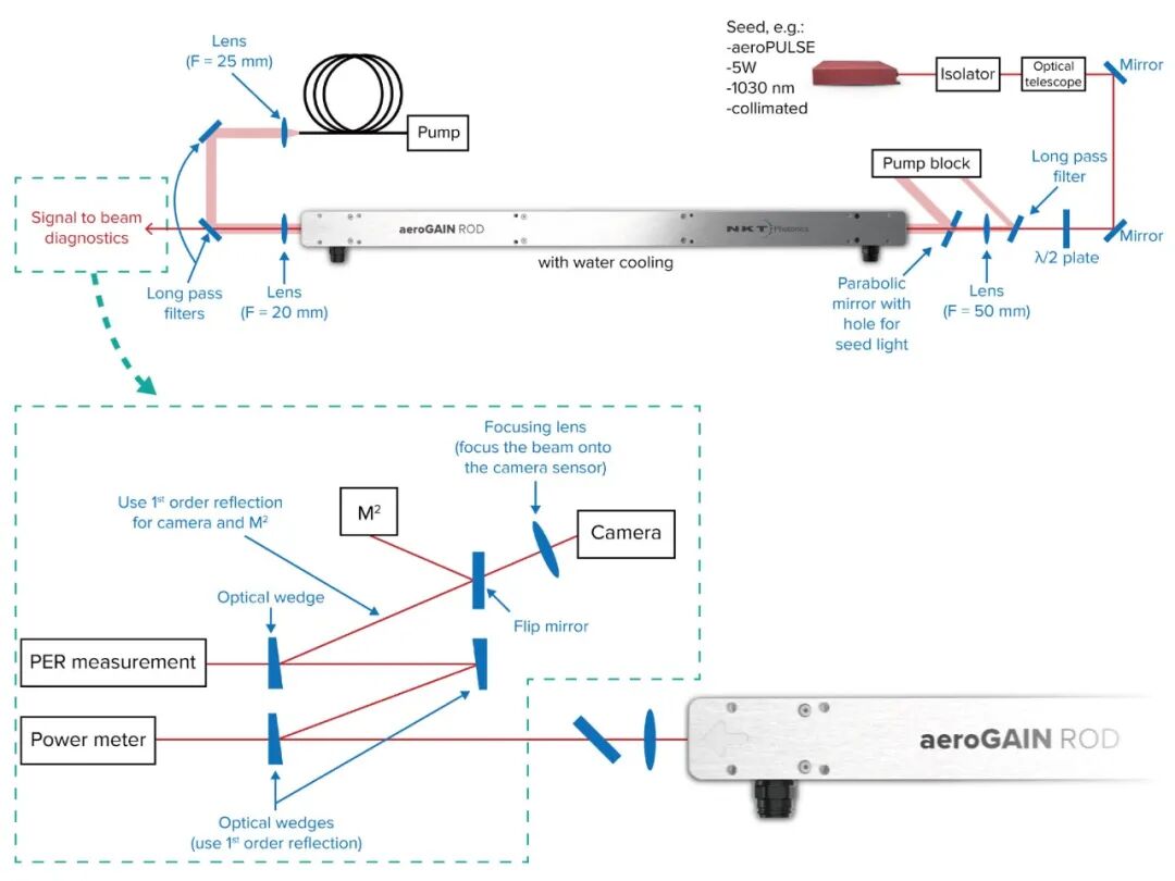 微信公众号图片