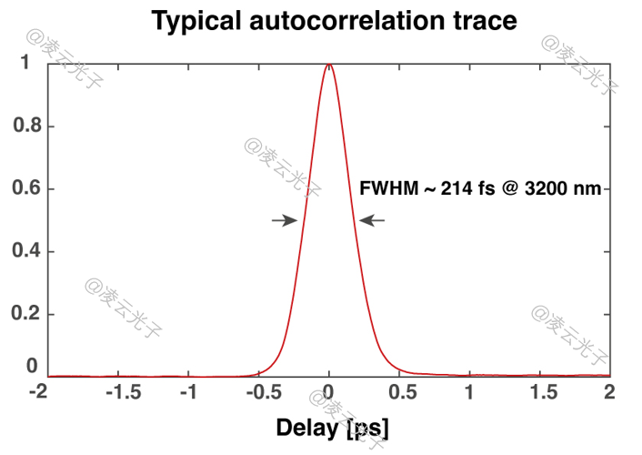 微信公众号图片